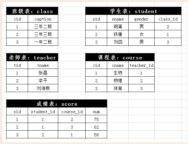 表结构参考图