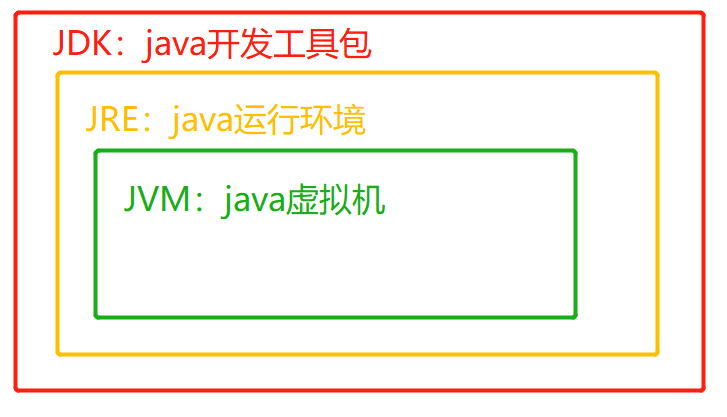 Java开发环境配置及解读 