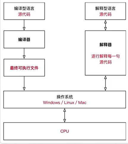 Python学习记录 Nature天一 博客园