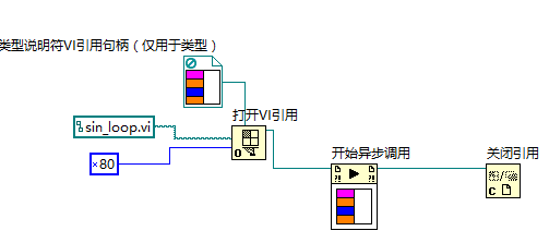 计算机生成了可选文字: 型 说 明 符 V 丨 引 用 句 柄 〔 仅 用 于 型  丨 引 用  sin loop.Vl  开 始 异 步 调 用  关 鬲 引 用