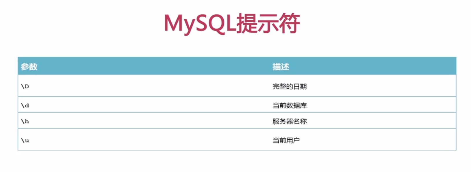 MySQL提示符
