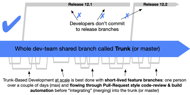 Complex TrunkBased