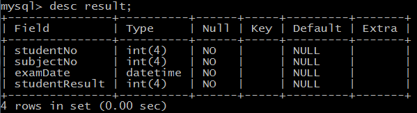 MySQL 练习 创建表格2