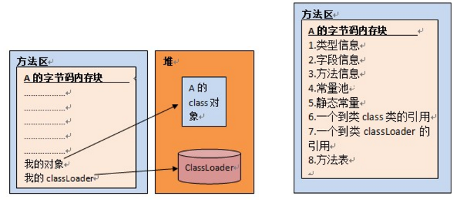 jvm之java类加载机制和类加载器(ClassLoader)，方法区结构，堆中实例对象结构的详解第2张