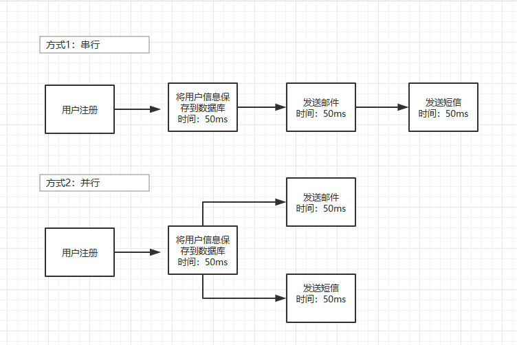 Serial Parallel .jpg