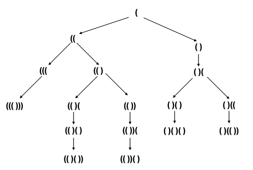 str:ifn=0:return result#递归法self