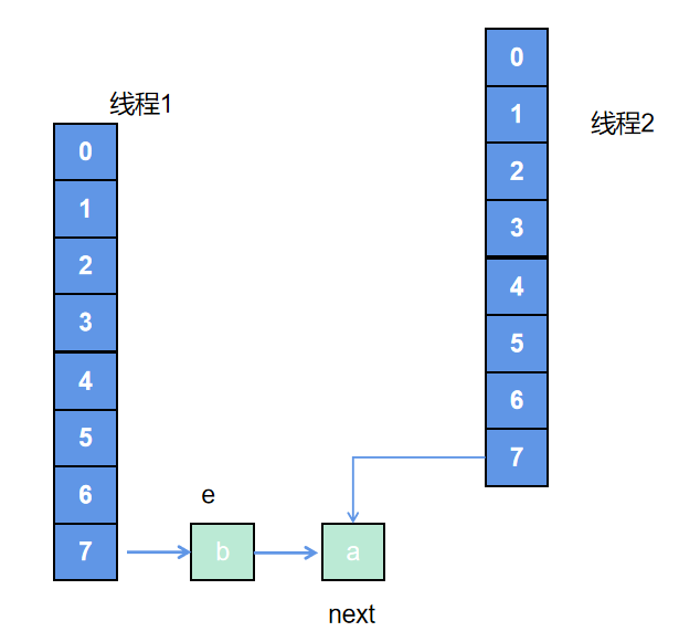 图4-1