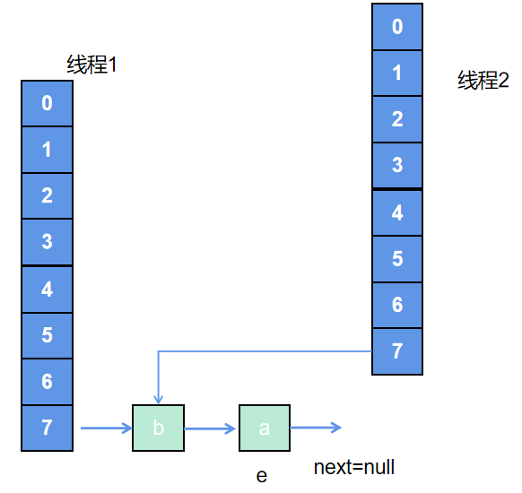 图4-2