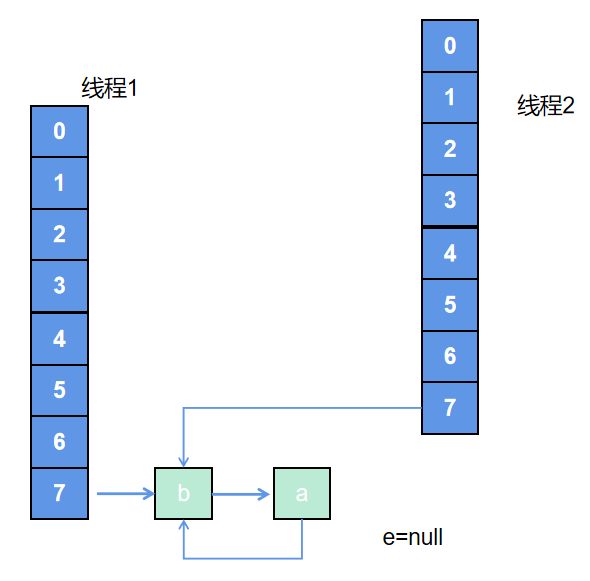 图4-3