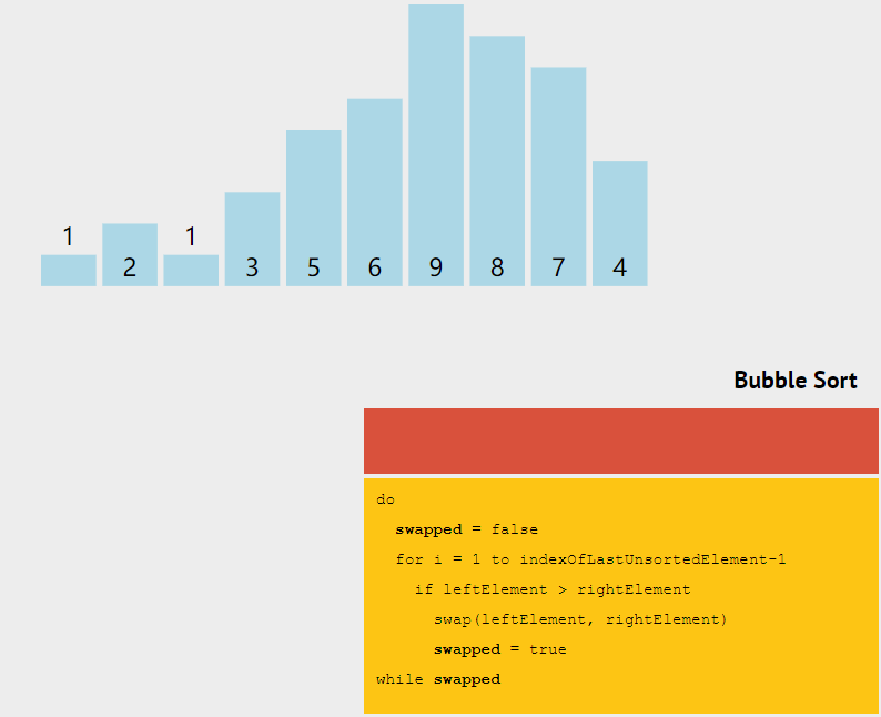 算法-常见排序 python 的实现 - suwanbin - 博客园