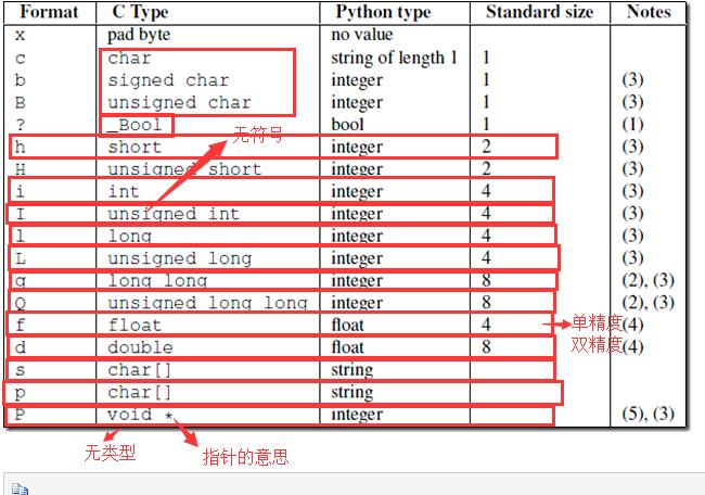 socket补充：通信循环、链接循环、远程操作及黏包现象