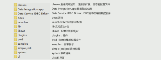 ETL-Kettle学习笔记（入门，简介，简单操作）