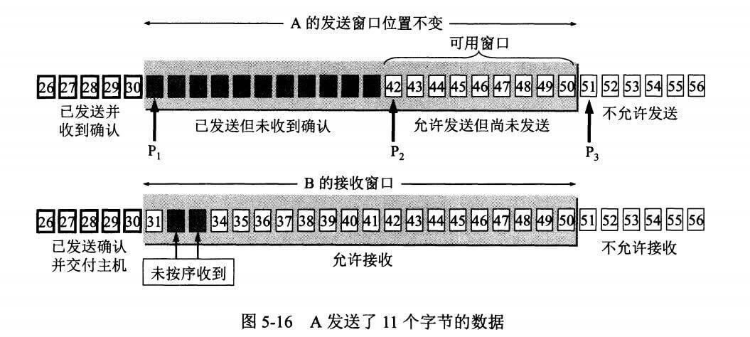 TCP滑动窗口