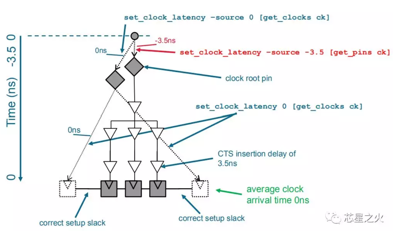 Innovus update_io_latency_diedai7174的博客-程序员宅基地- 程序员宅基地