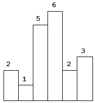 LeetCode 84.柱状图中最大矩形的面积 
