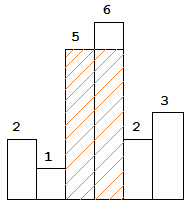 LeetCode 84.柱状图中最大矩形的面积 