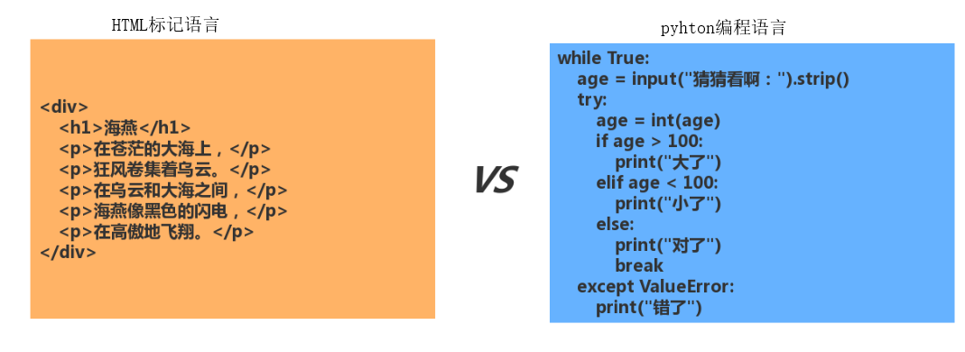 HTML_VS_Python