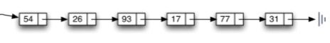 python列表是顺序表还是链表_顺序表与链表