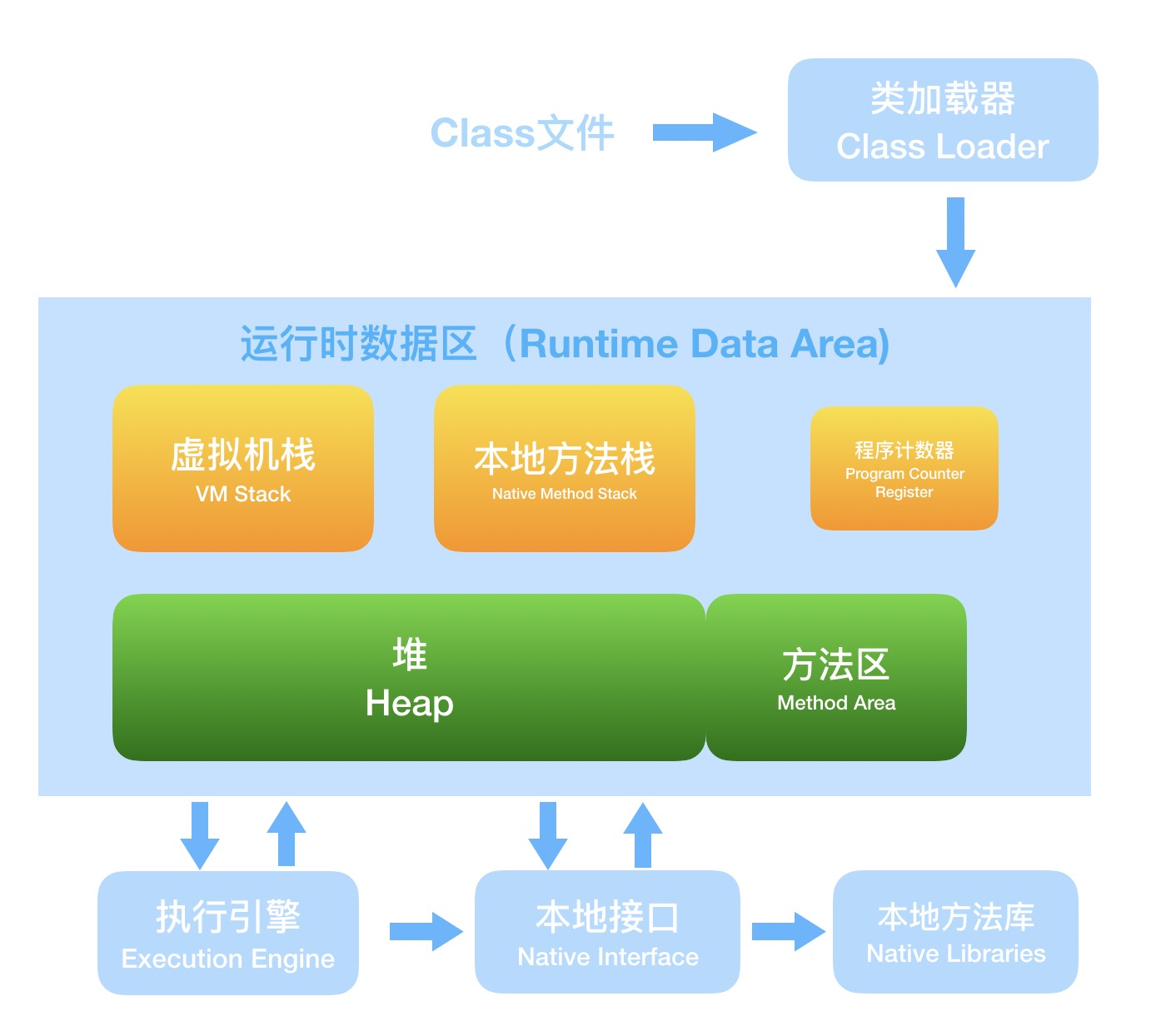 jvm内存结构