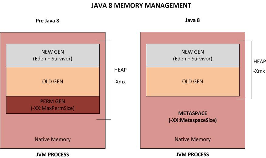 Структура памяти JVM