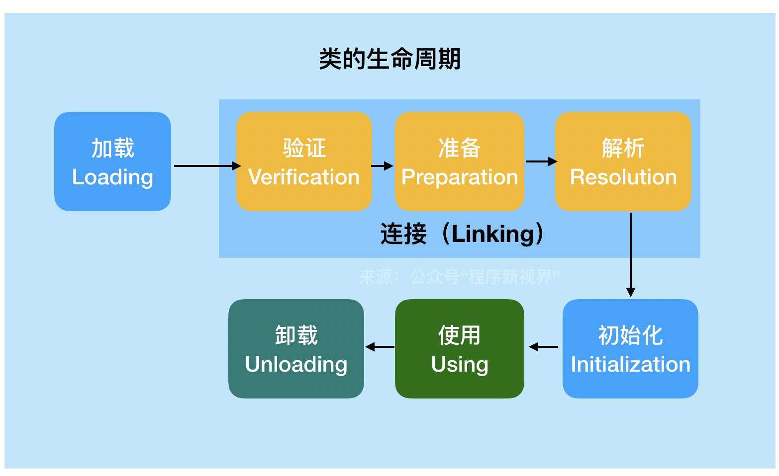 Java虚拟机类加载机制