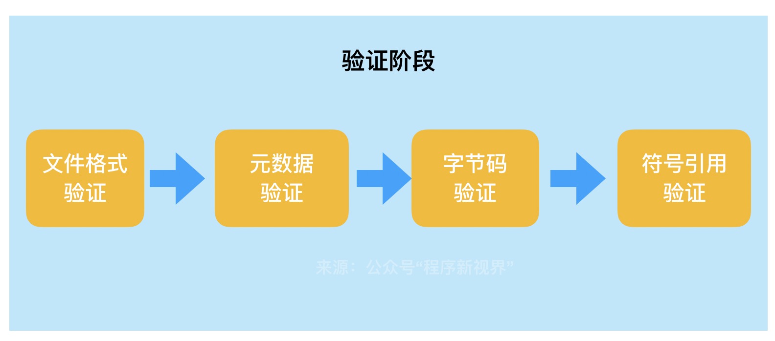 Java虚拟机类加载机制_www.wityx.com