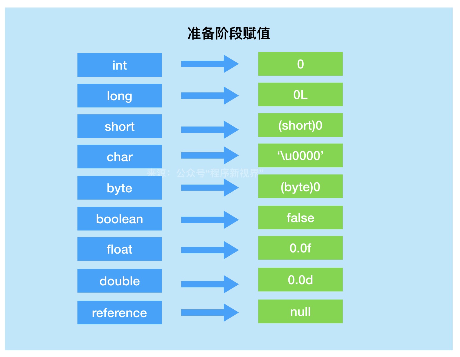 Java虚拟机类加载机制_www.wityx.com