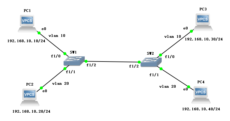 Topology 1