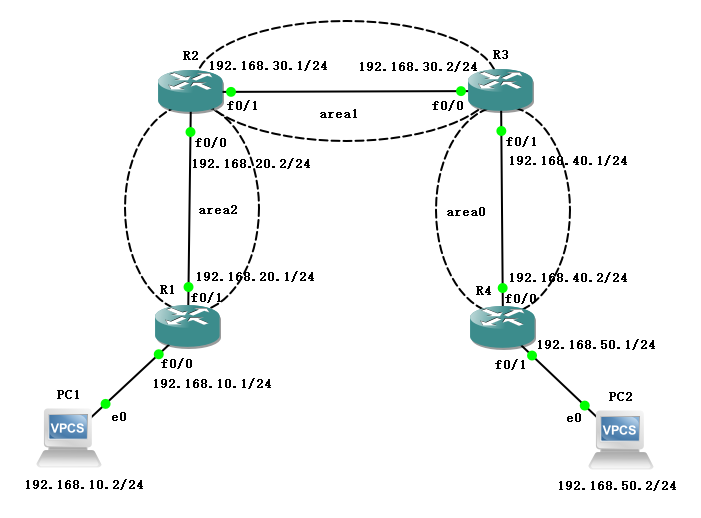 OSPF虚链路