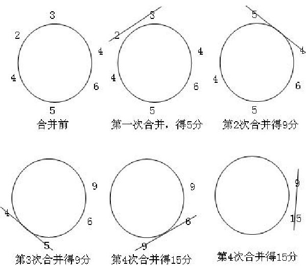 最小宽度多少dp最好_最小宽度dp游戏性能「建议收藏」