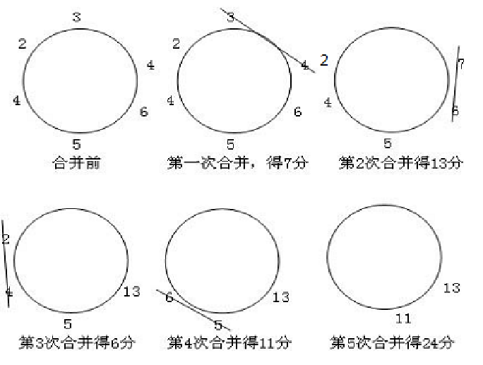 最小宽度多少dp最好_最小宽度dp游戏性能「建议收藏」