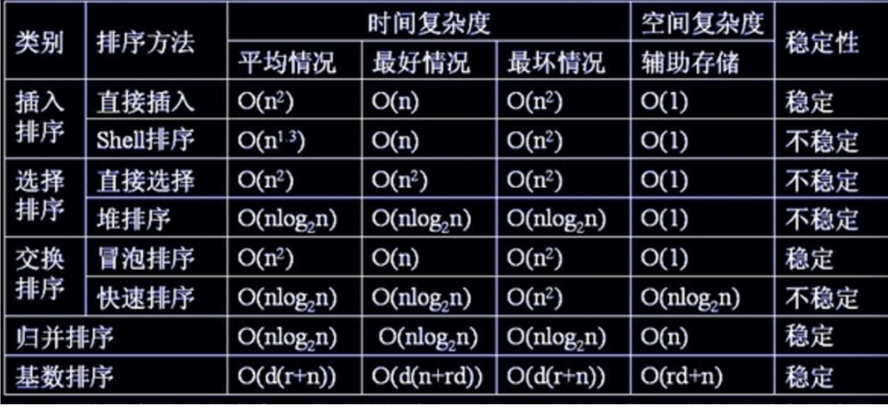 所有排序算法