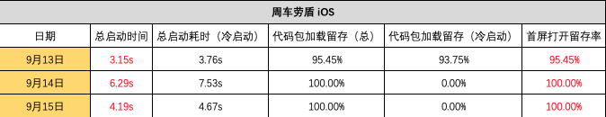 周车劳盾 iOS