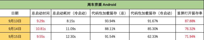 Zhoujulaodun Android