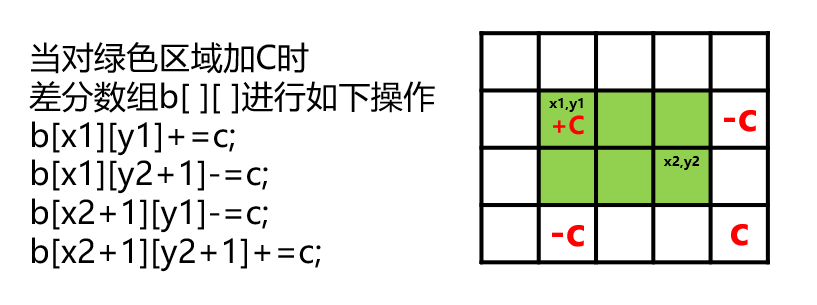 [前缀和&差分]二维差分