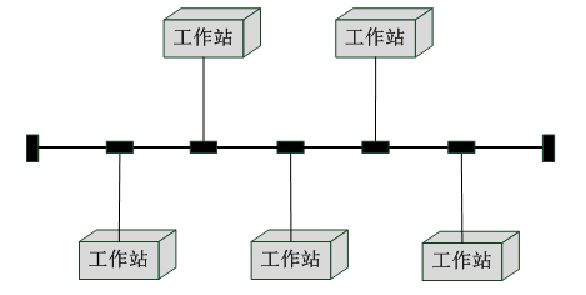 1,總線型拓撲結構總線型拓撲是一種基於多點連接的拓撲結構,是將網絡