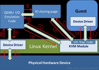 Qemu kvm не подключено