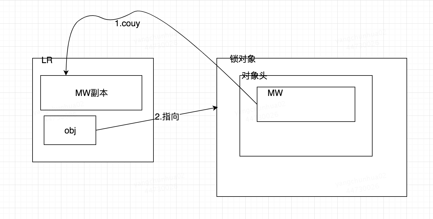 【学习底层原理系列】Java底层-synchronized锁-2偏向锁篇第1张