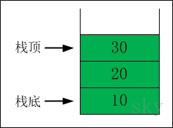 栈的示意图