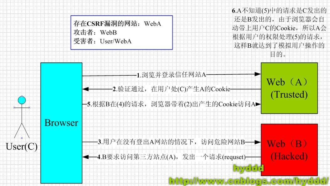 攻撃処理