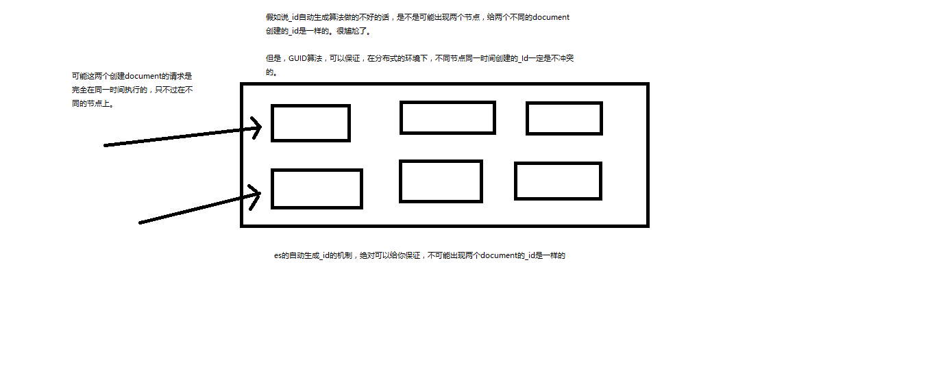 GUID不冲突解释