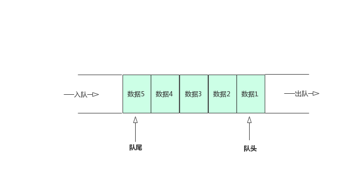 看完这篇你还不知道这些队列,我这些图白作了