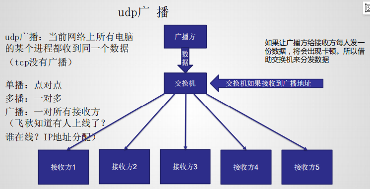 UDP广播