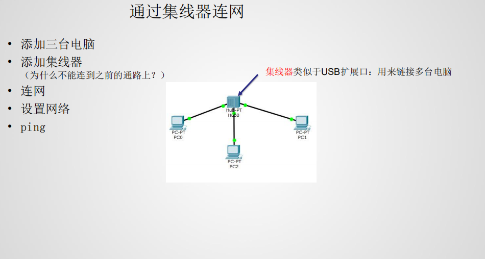 Packet_Tracer电脑连网