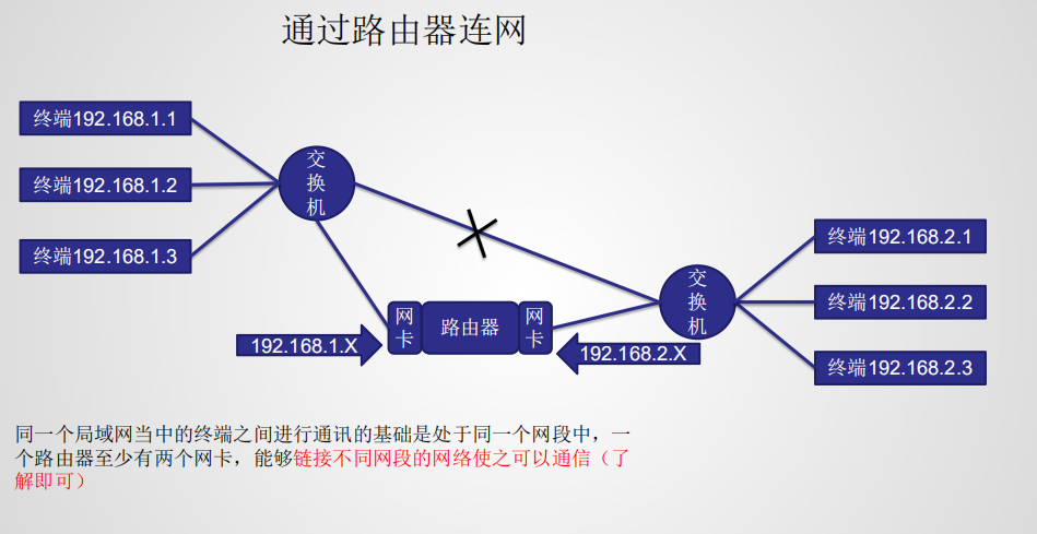 Packet_Tracer路由器相连4