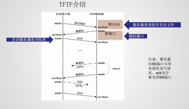 TFTP下载流程