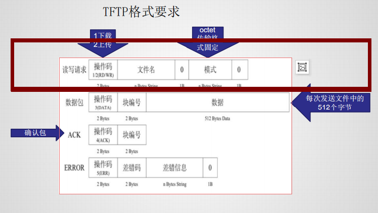 TFTP下载请求