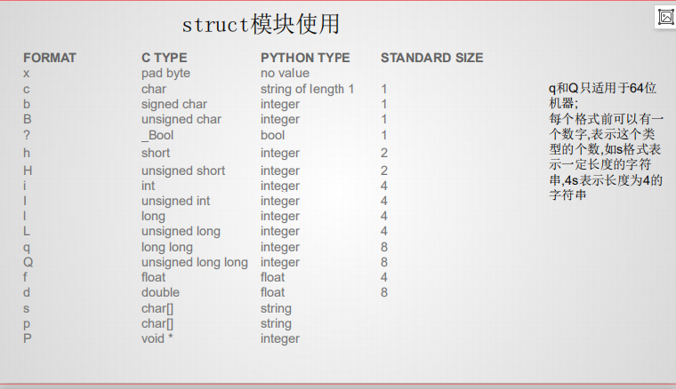 C——Python对比