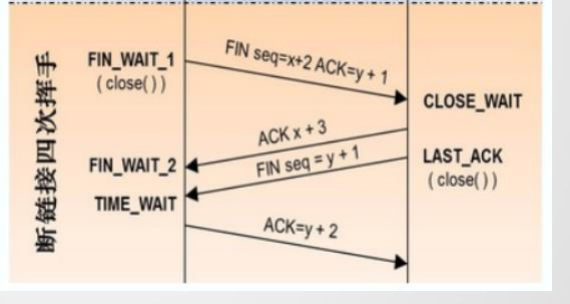 四次挥手