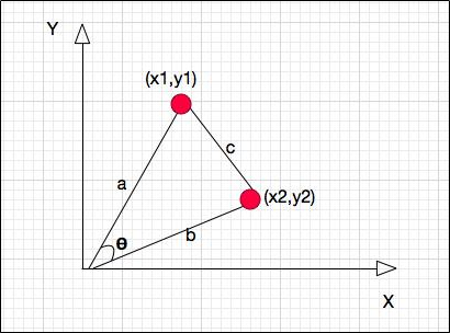 二维余弦相似度解释